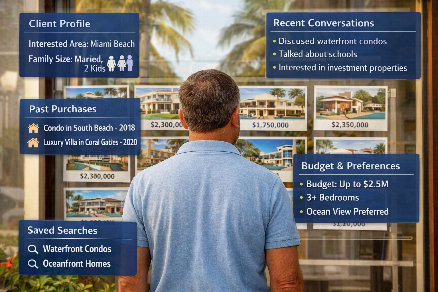 Customer looking at real estate property with HubSpot customer intelligence data