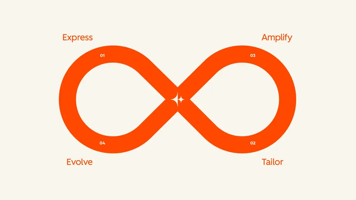 The Loop: Why HubSpot Is Moving Beyond the Funnel